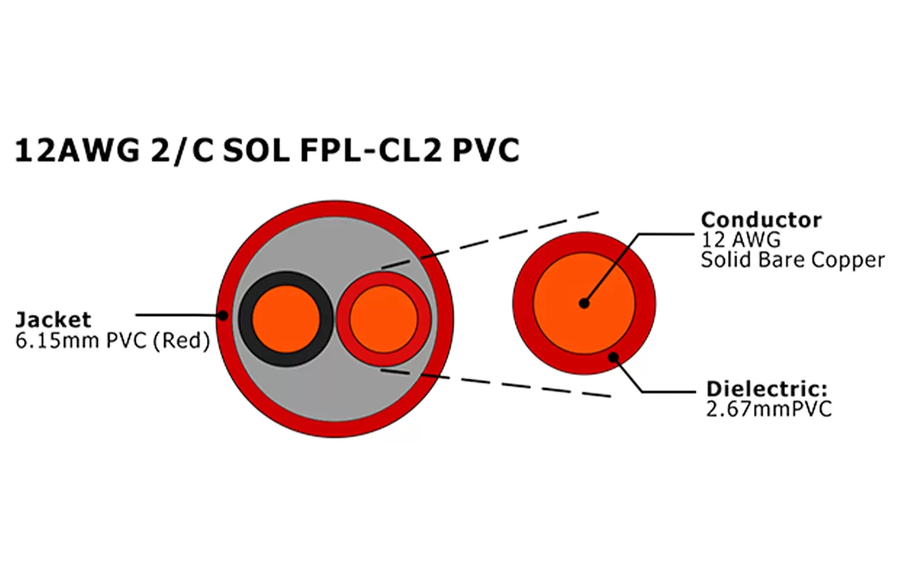 XF-12AWG 2C SOL FPL-CL2 PVC câble d'alarme incendie non blindé