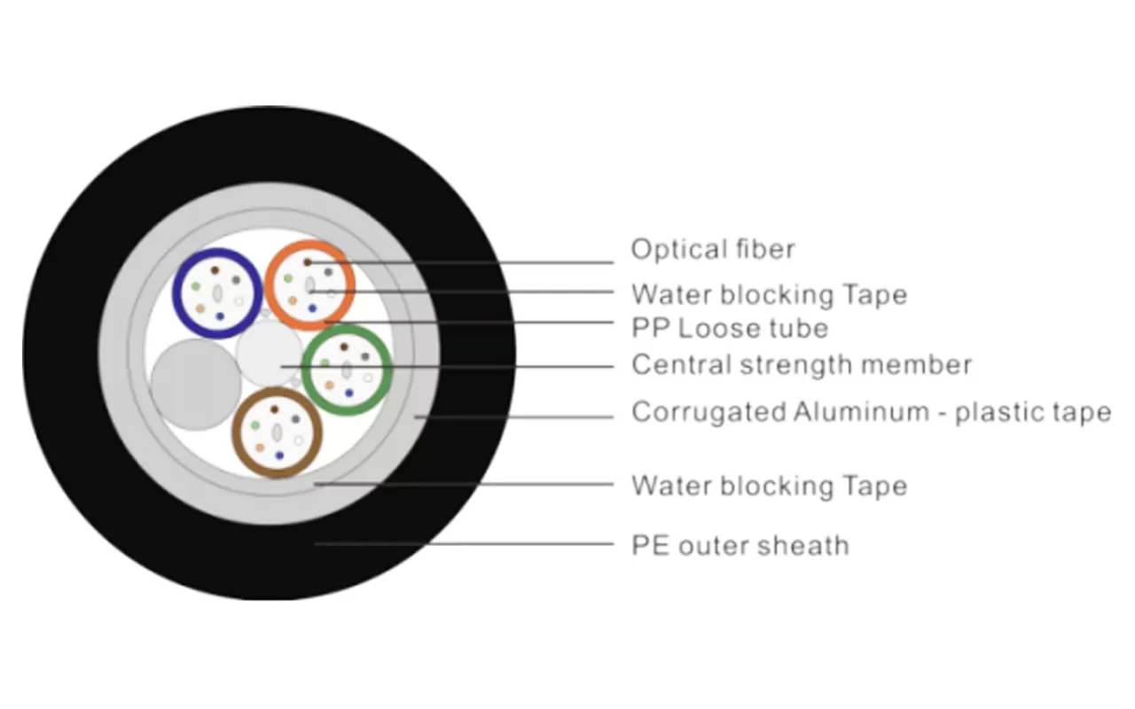 Type de tube central Câble optique non métallique et non blindé
