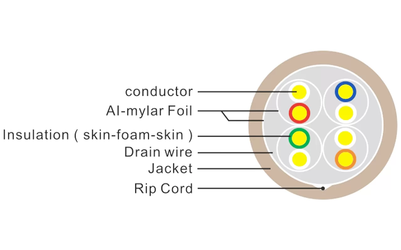 F/FTP Câble Lan CAT7 blindé