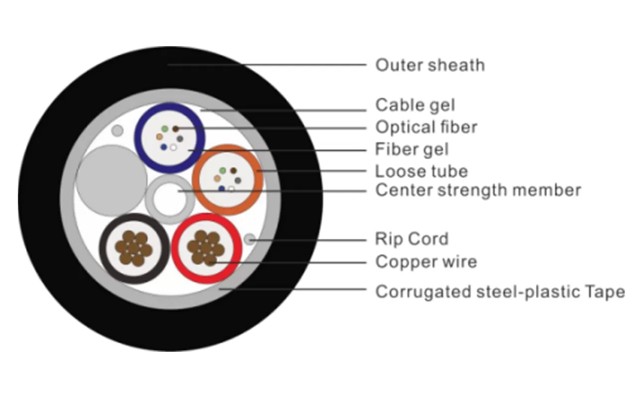 Câble hybride optoélectronique pour réseau d'accès