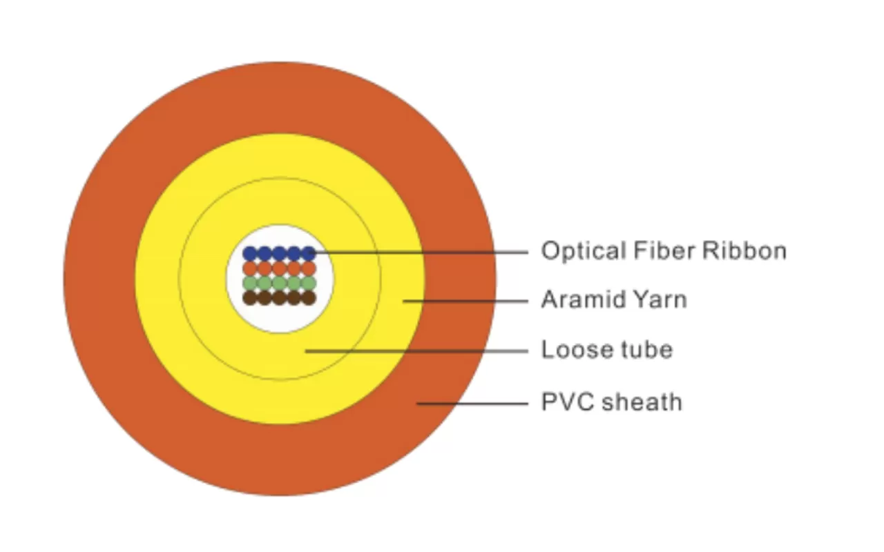 Câble optique GJFDV