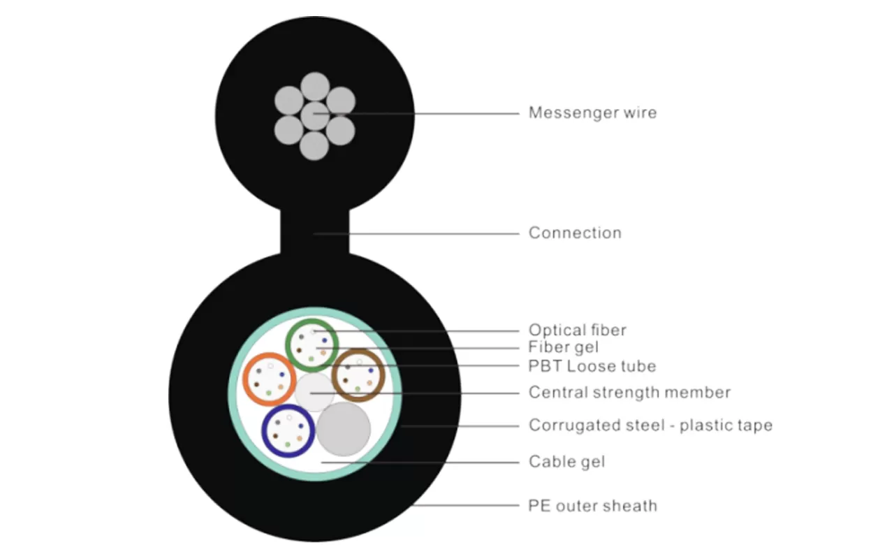 Type de tube central Câble optique blindé léger