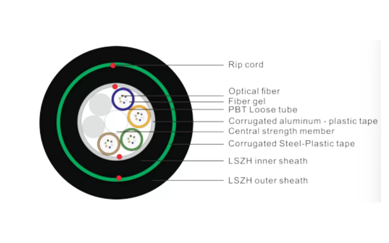 GY(F)TZA53 CÂBLE OPTIQUE