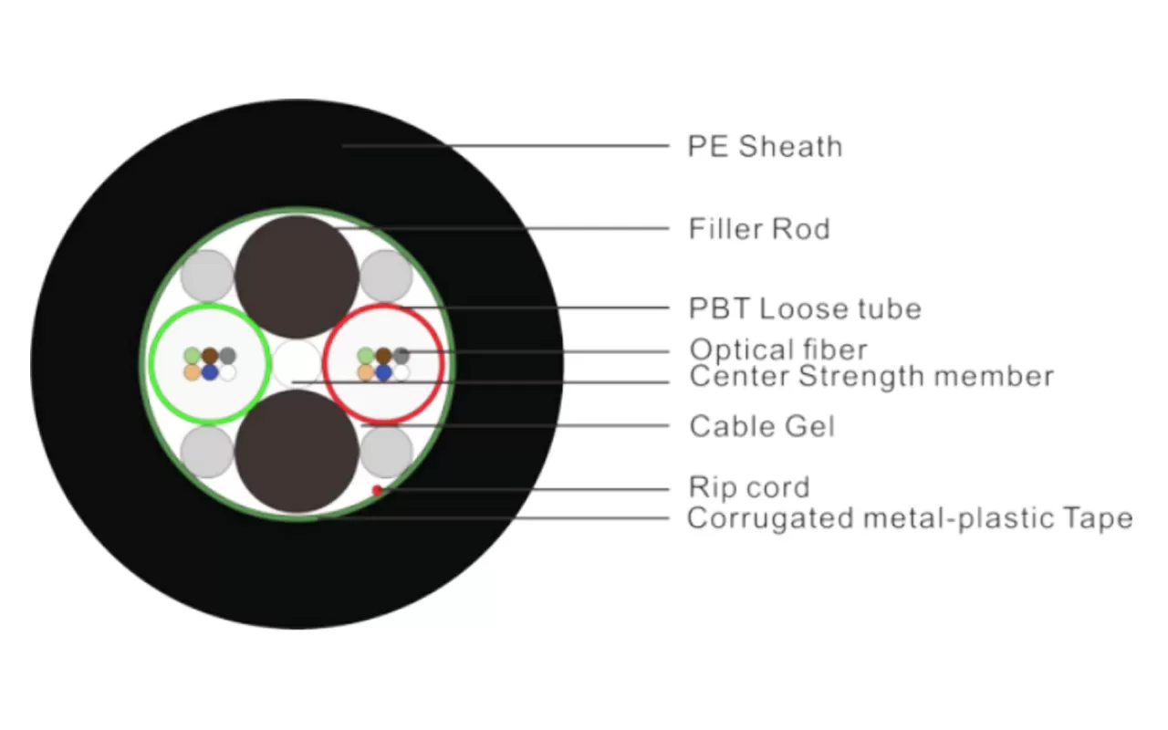 Câble de ruban blindé léger en fibre,
