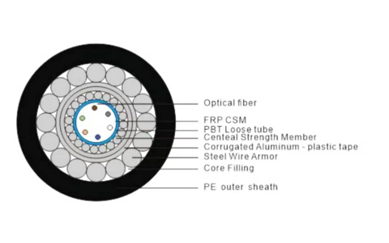 Câble optique de type tube central à tube lâche avec un seul et mince en fil d'acier rond