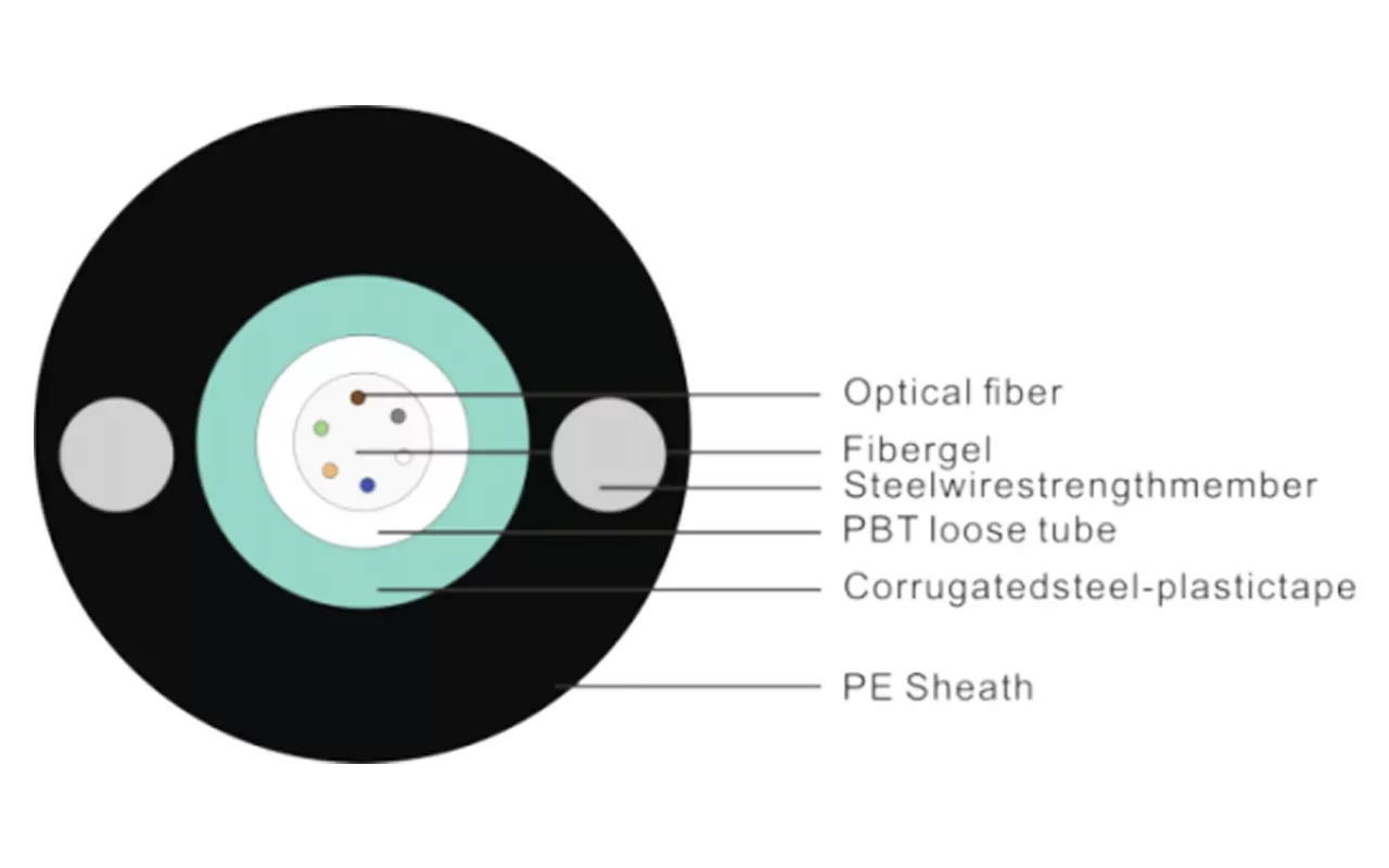 Type de tube central Câble optique blindé léger