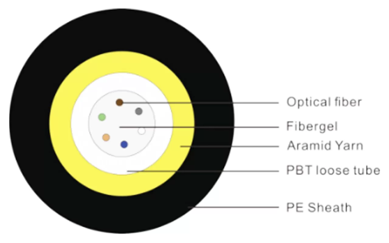 Micro câble optique soufflé par air non métallique