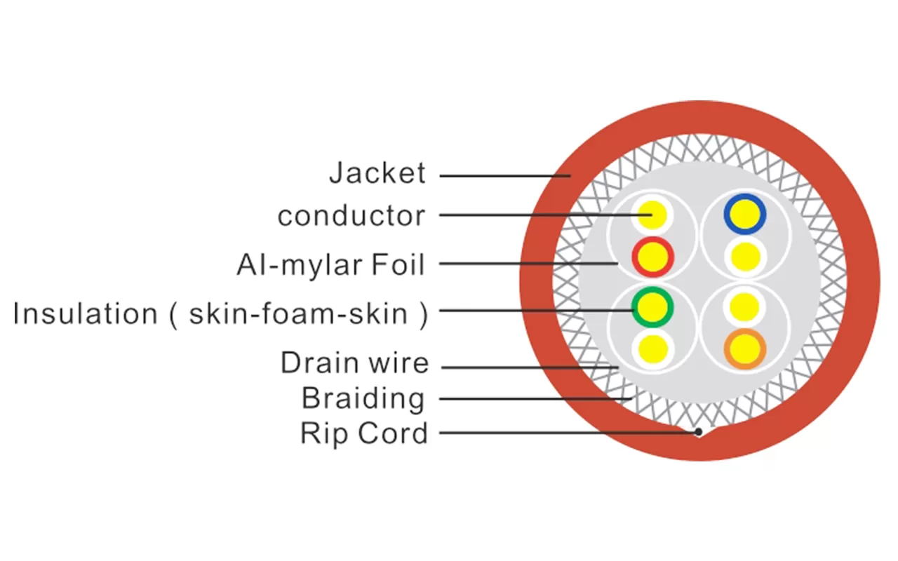 Câble LAN CAT8 blindé S/FTP