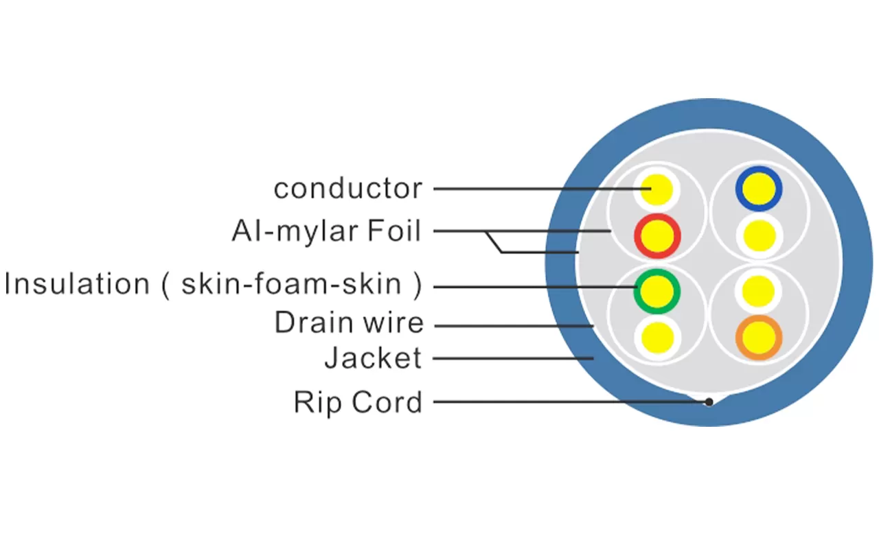 Câble LAN CAT6A blindé U/FTP