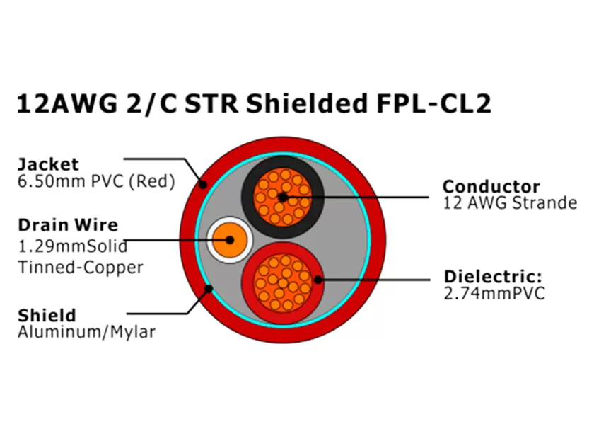 XF-12AWG 2/C STR Blindé FPL-CL2 Câble d'alarme incendie