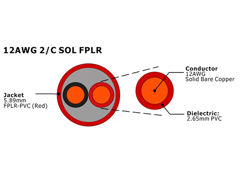 Câble d'alarme incendie non blindé 1424 UL FPLR