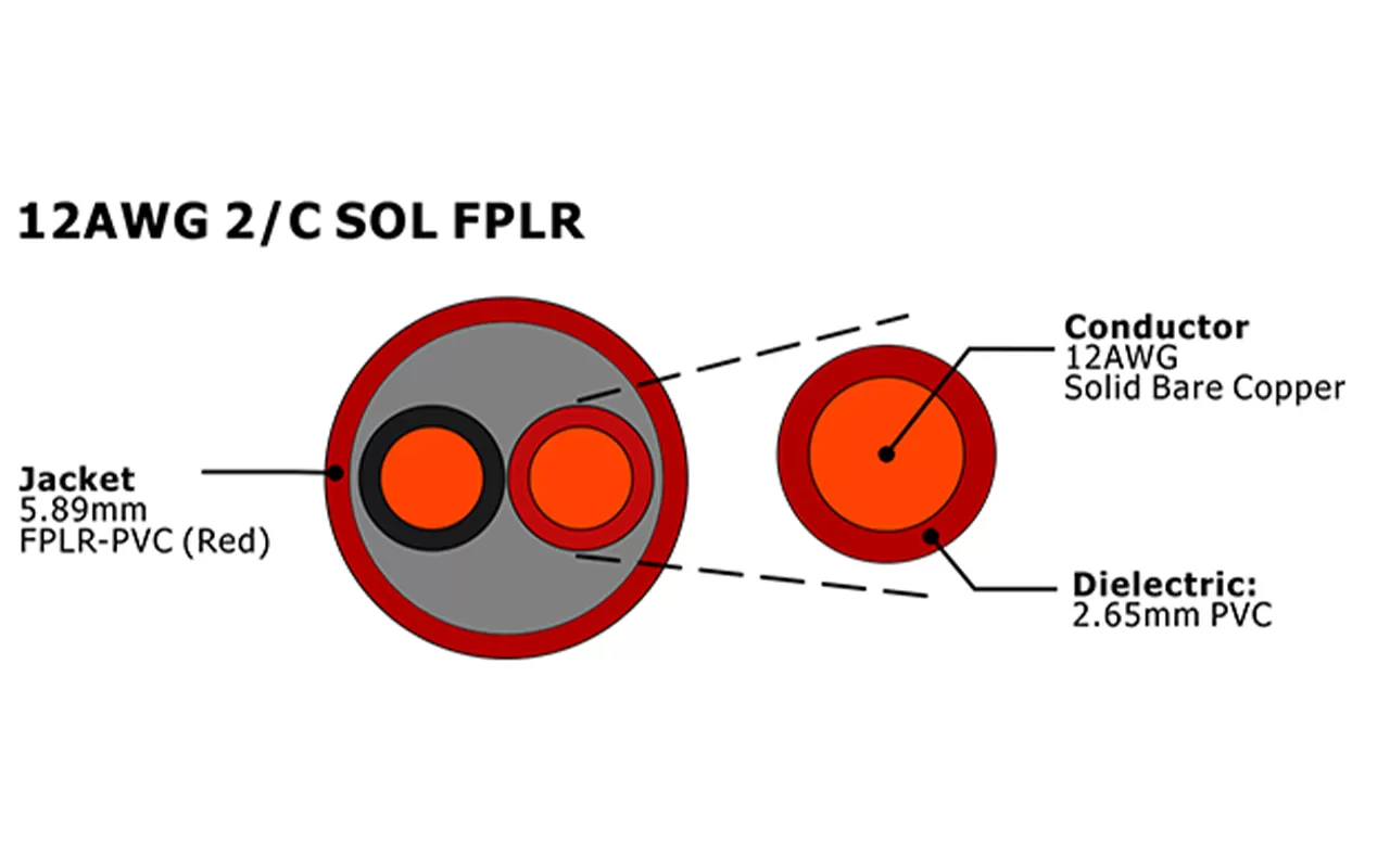 XF-12AWG 2C SOL FPLR Câble d'alarme incendie non blindé
