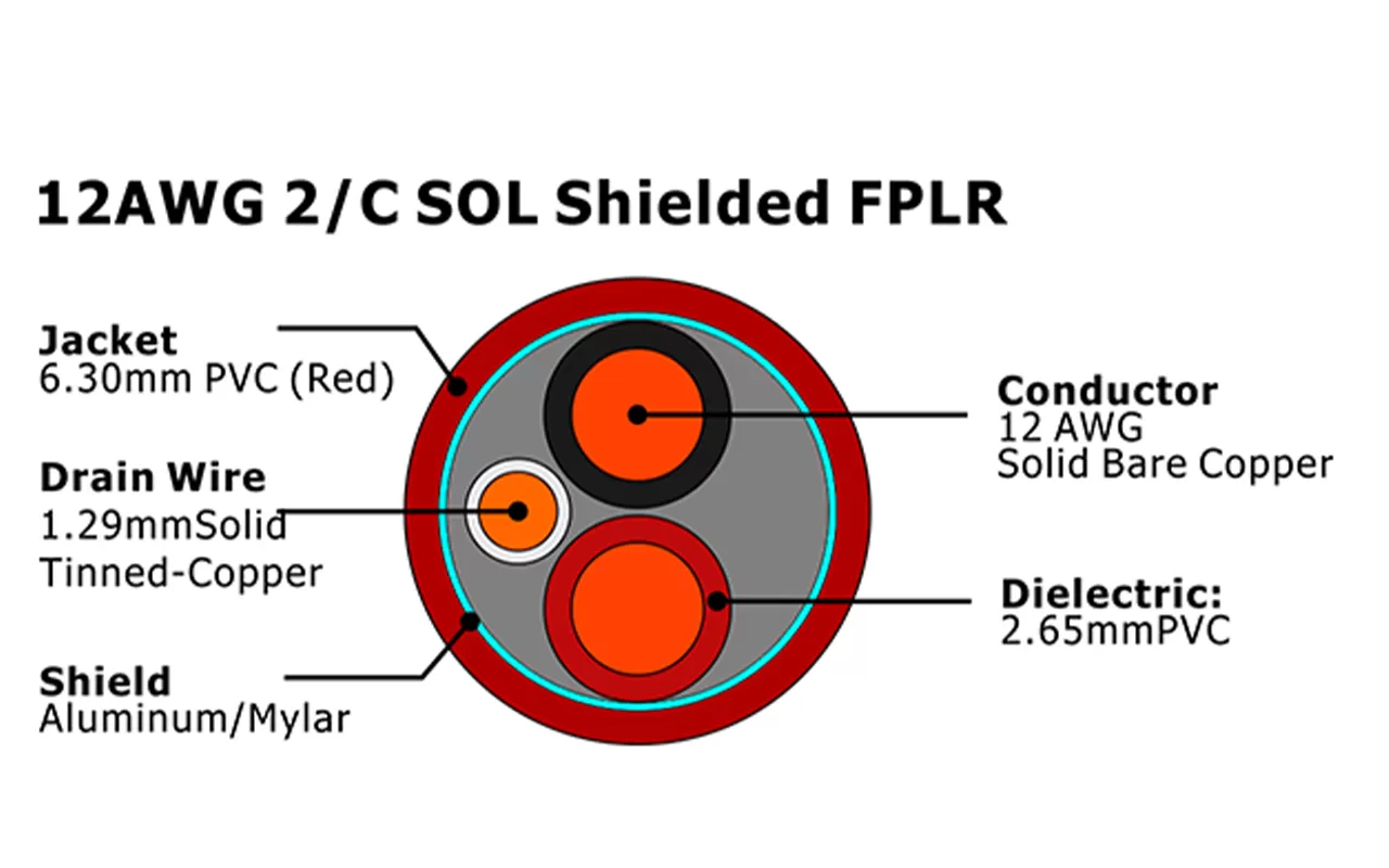 Câble d'alarme incendie FPLR blindé XF-12AWG 2C SOL