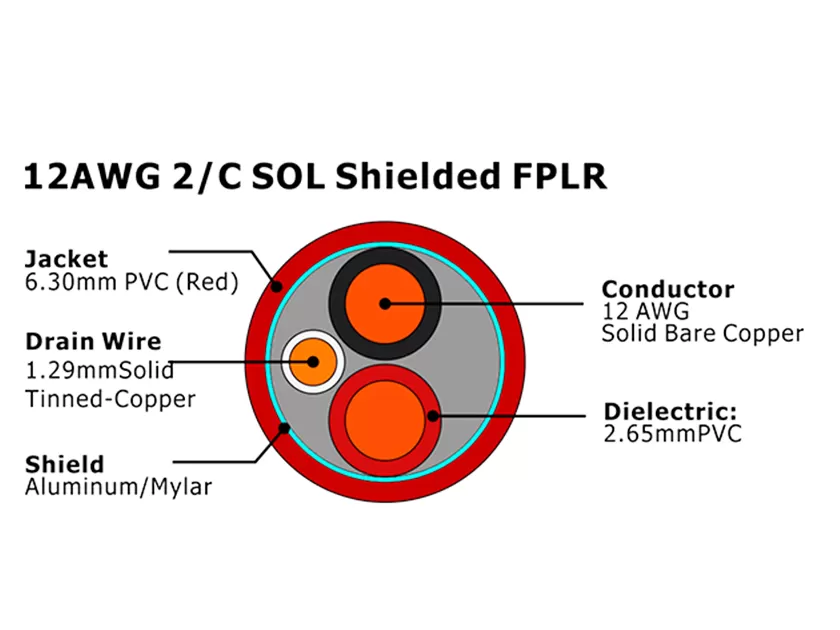 Câble d'alarme incendie FPLR blindé XF-12AWG 2C SOL
