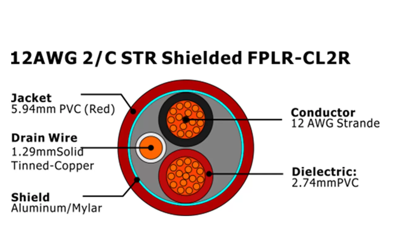 XF-12AWG 2C STR Câble d'alarme incendie FPLR-CL2R blindé