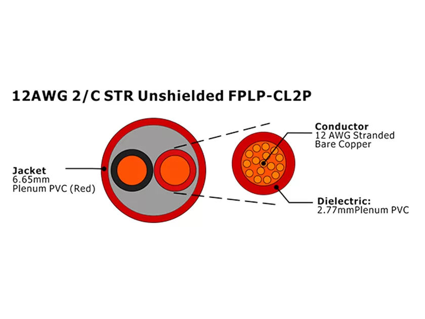 XF-12AWG 2C STR Câble d'alarme incendie FPLP-CL2P non blindé