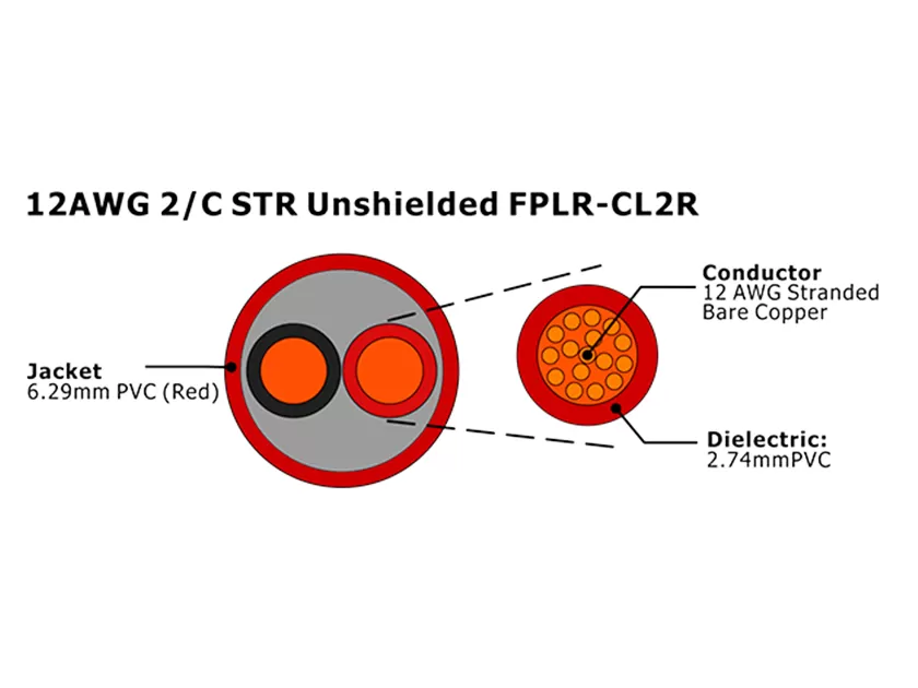XF-12AWG 2C STR Câble d'alarme incendie FPLR-CL2R non blindé