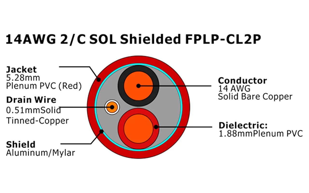 XF-14AWG 2/C SOL blindé FPLP-CL2P câble d'alarme incendie