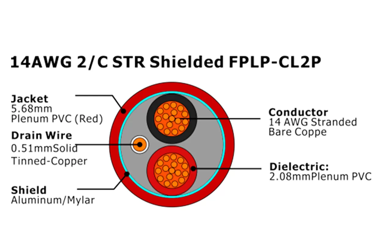 XF-14AWG 2/C STR Blindé FPLP-CL2P Câble d'alarme incendie