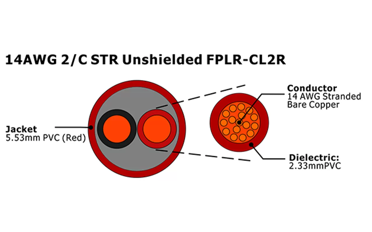 XF-14AWG 2/C STR Câble d'alarme incendie FPLR-CL2R non blindé