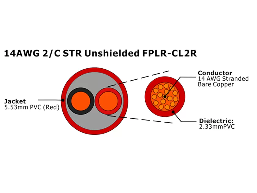 XF-14AWG 2/C STR Câble d'alarme incendie FPLR-CL2R non blindé