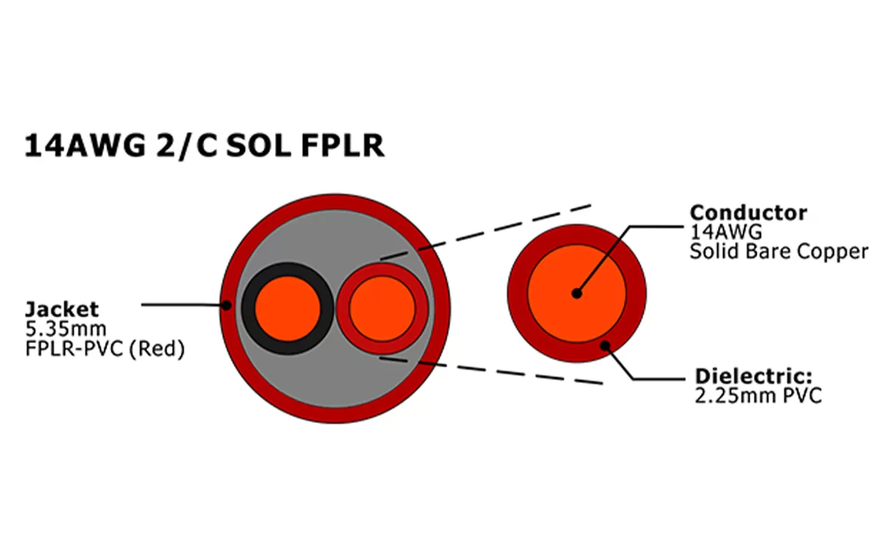 XF-14AWG 2C SOL FPLR Câble d'alarme incendie non blindé