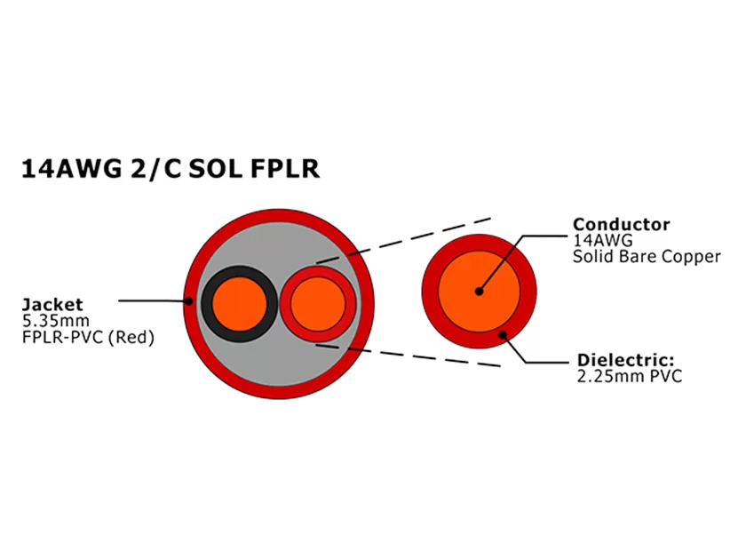 XF-14AWG 2C SOL FPLR Câble d'alarme incendie non blindé