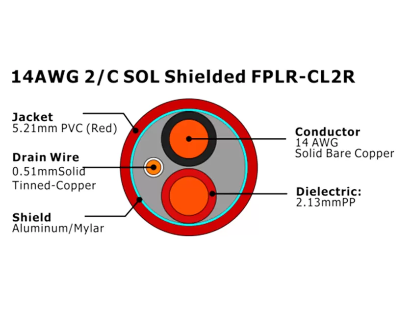 XF-14AWG 2C SOL Câble d'alarme incendie FPLR-CL2R blindé