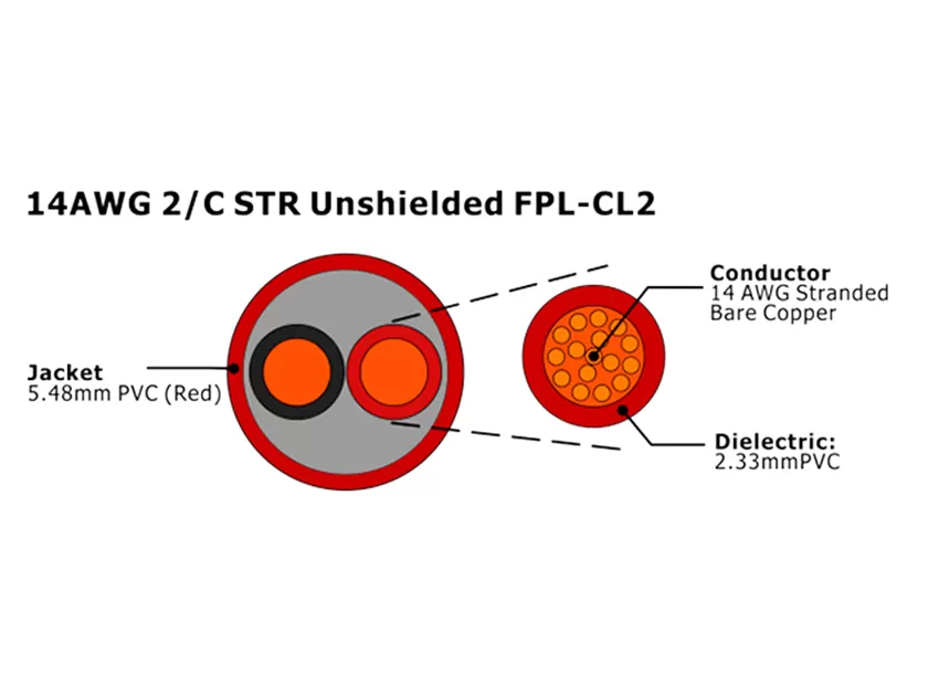 XF-14AWG 2C STR Câble d'alarme incendie FPL-CL2 non blindé