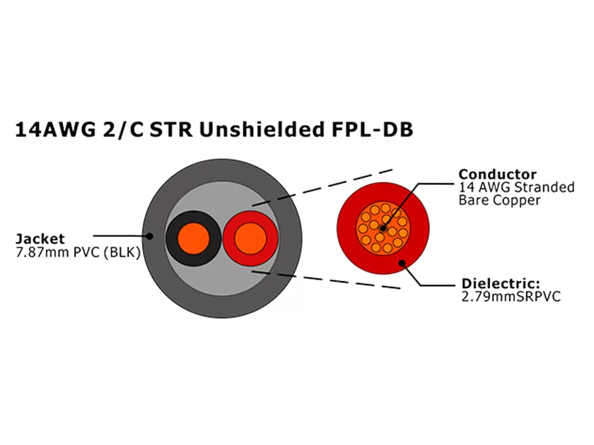 XF-14AWG 2C STR Câble d'alarme incendie FPL-DB non blindé