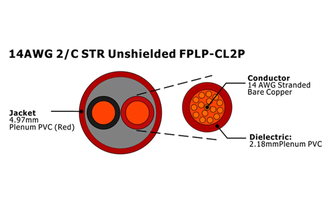 XF-14AWG 2C STR Câble d'alarme incendie FPLP-CL2P non blindé
