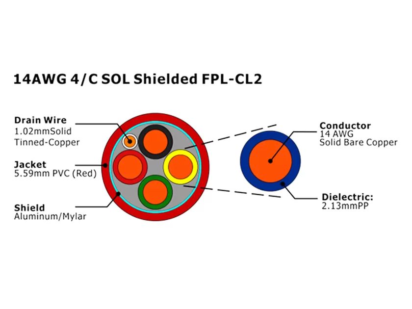 XF-14AWG 4/C SOL blindé FPL-CL2 câble d'alarme incendie