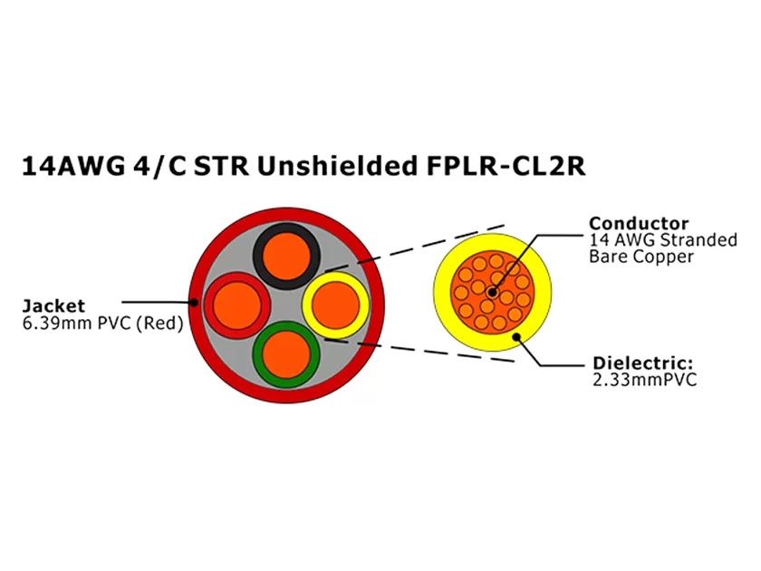 XF-14AWG 4/C STR Câble d'alarme incendie FPLR-CL2R non blindé