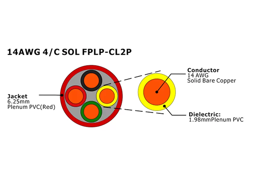 XF-14AWG 4C SOL FPLP-CL2P câble d'alarme incendie non blindé
