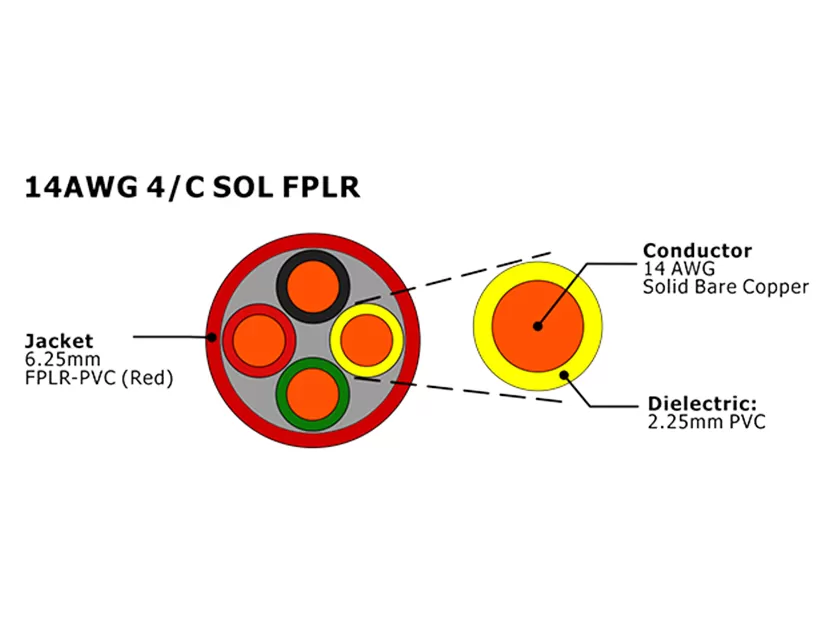 XF-14AWG 4C SOL FPLR Câble d'alarme incendie non blindé