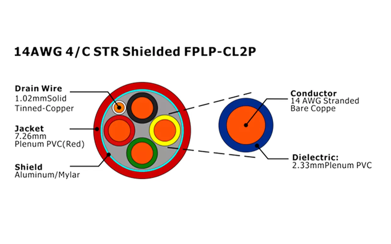 XF-14AWG 4C STR Câble d'alarme incendie FPLP-CL2P blindé