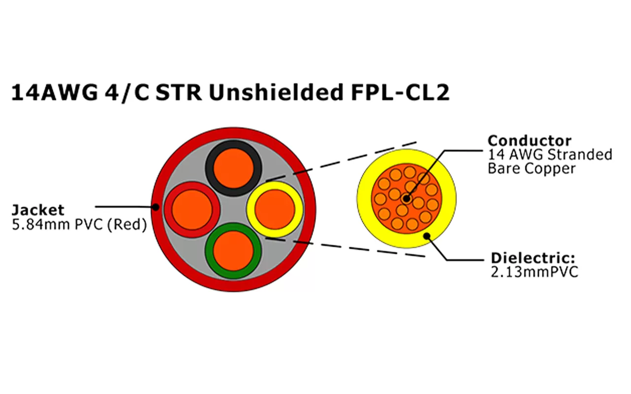 XF-14AWG 4C STR Câble d'alarme incendie FPL-CL2 non blindé