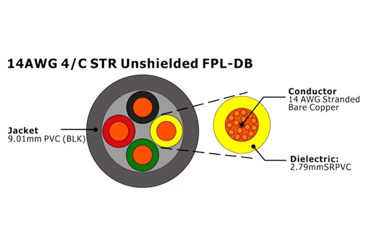 XF-14AWG 4C STR Câble d'alarme incendie FPL-DB non blindé