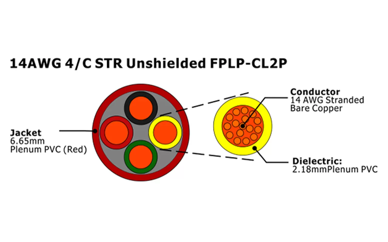 XF-14AWG 4C STR Câble d'alarme incendie FPLP-CL2P non blindé