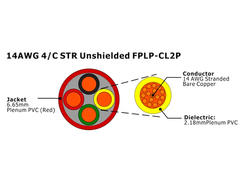 XF-14AWG 4C STR Câble d'alarme incendie FPLP-CL2P non blindé