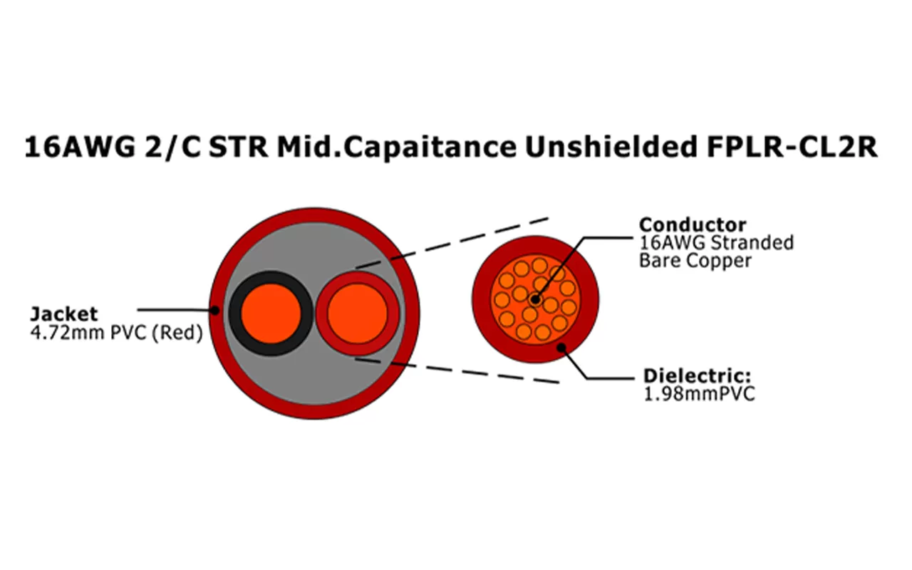 XF-16AWG 2/C STR Mid.Capaitance Blindé FPLR-CL2R Câble d'alarme incendie