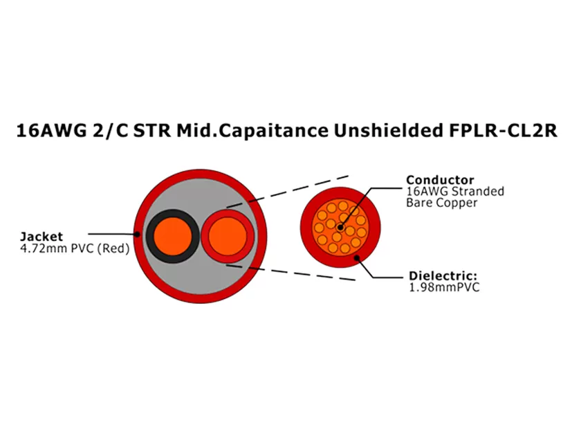 XF-16AWG 2/C STR Mid.Capaitance Blindé FPLR-CL2R Câble d'alarme incendie