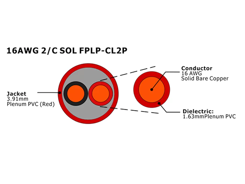 XF-16AWG 2C SOL FPLP-CL2P câble d'alarme incendie non blindé