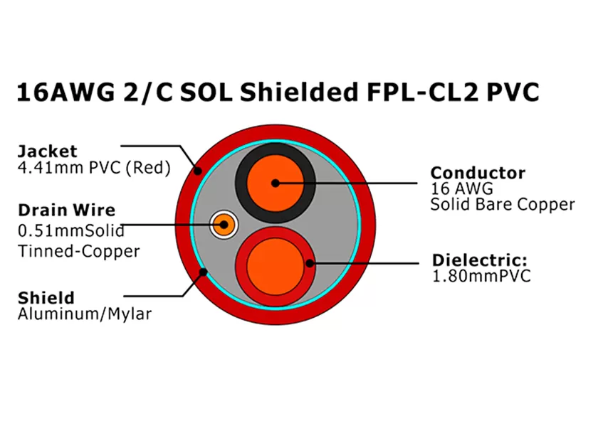 Câble d'alarme incendie en PVC FPL-CL2 blindé 2C SOL XF-16AWG