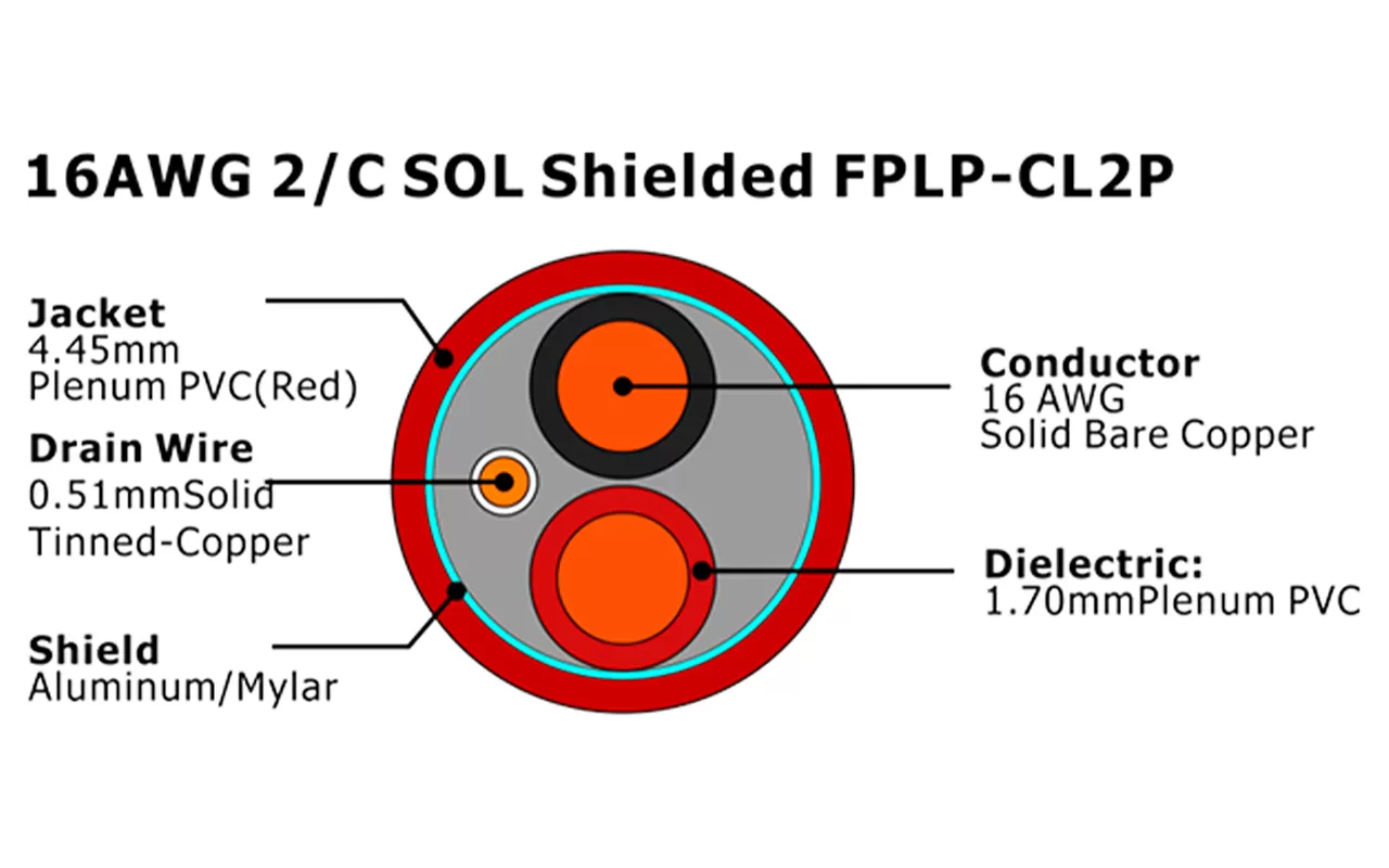XF-16AWG 2C SOL Câble d'alarme incendie FPLP-CL2P blindé