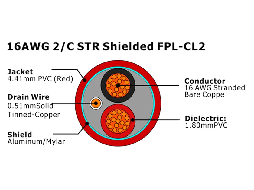 XF-16AWG 2C STR Câble d'alarme incendie FPL-CL2 blindé
