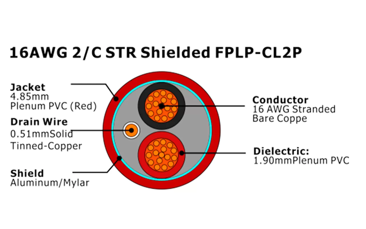 XF-16AWG 2C STR Câble d'alarme incendie FPLP-CL2P blindé