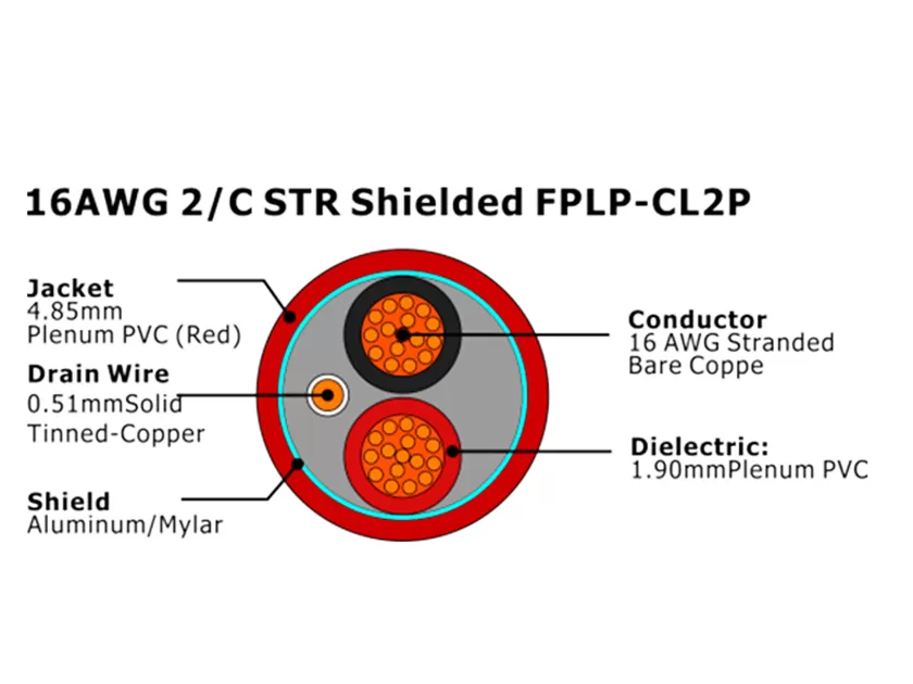 XF-16AWG 2C STR Câble d'alarme incendie FPLP-CL2P blindé