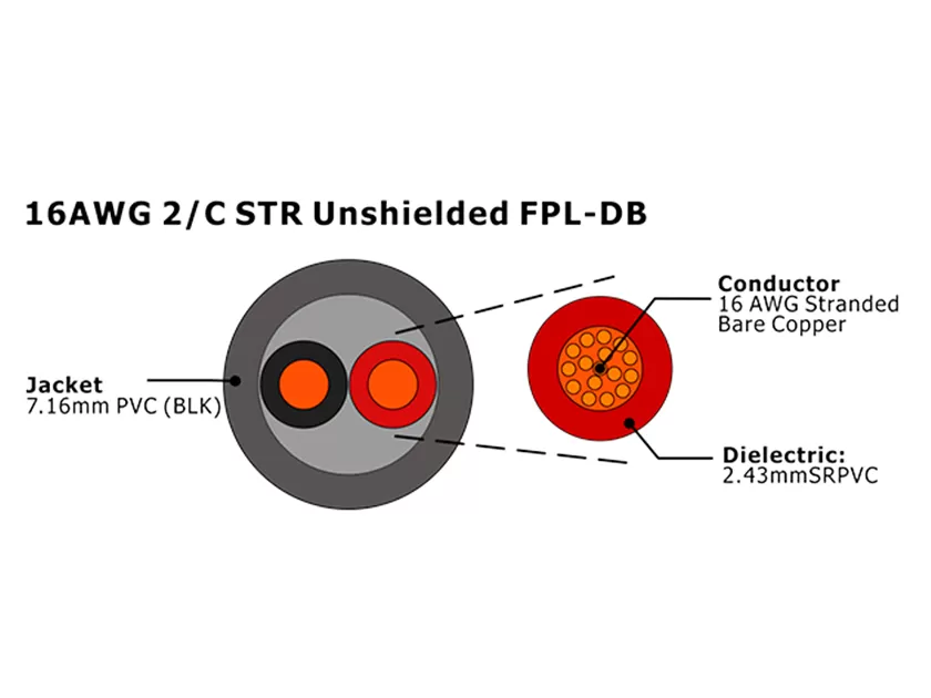 XF-16AWG 2C STR Câble d'alarme incendie FPL-DB non blindé