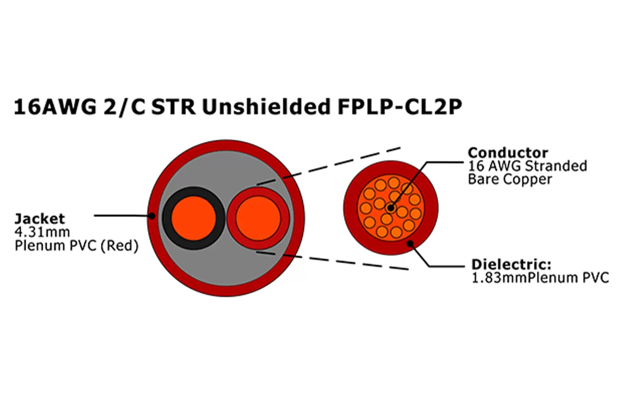 XF-16AWG 2C STR Câble d'alarme incendie FPLP-CL2P non blindé